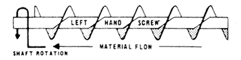 Direction of Screw Rotation & Material Travel